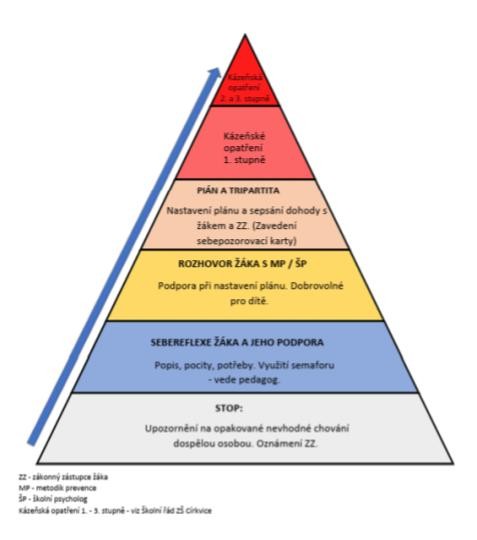 Pyramida důsledků