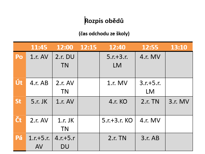 Rozpis obědů