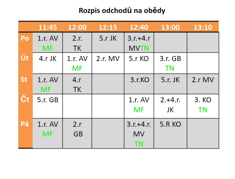 Odchody na oběd od 5. 10. 2026